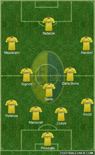 Modena Formation 2014