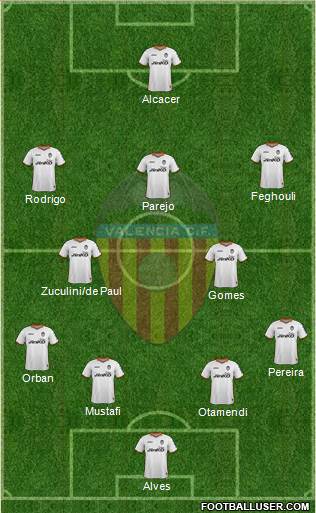 Valencia C.F., S.A.D. Formation 2014