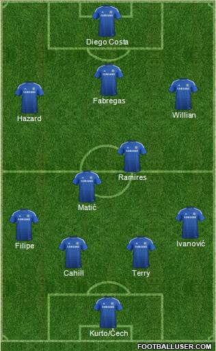 Chelsea Formation 2014