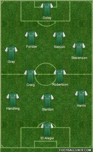Hibernian Formation 2014