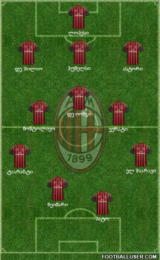 A.C. Milan Formation 2014