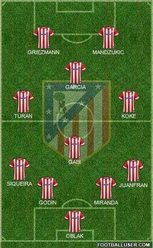 C. Atlético Madrid S.A.D. Formation 2014