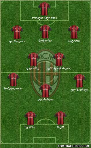 A.C. Milan Formation 2014