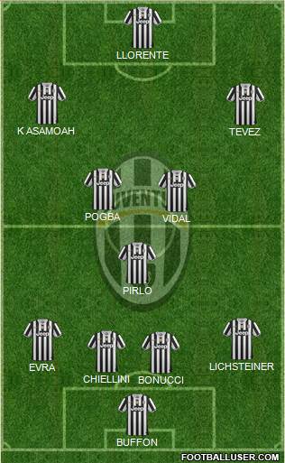Juventus Formation 2014