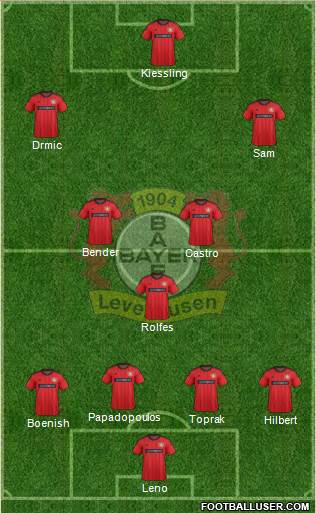 Bayer 04 Leverkusen Formation 2014