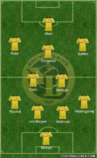BSC Young Boys Formation 2014