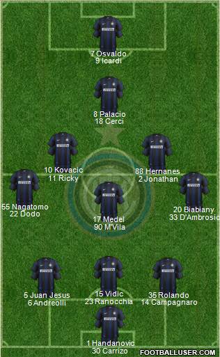 F.C. Internazionale Formation 2014