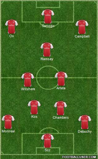 Arsenal Formation 2014