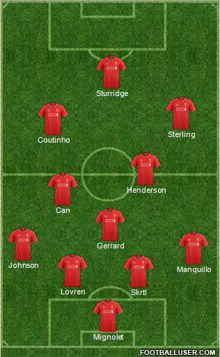 Liverpool Formation 2014