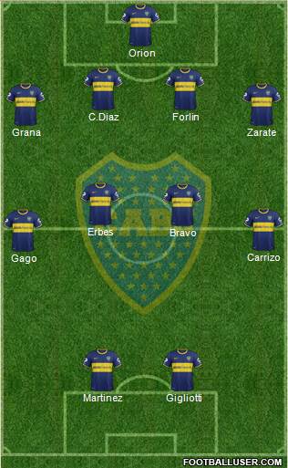 Boca Juniors Formation 2014