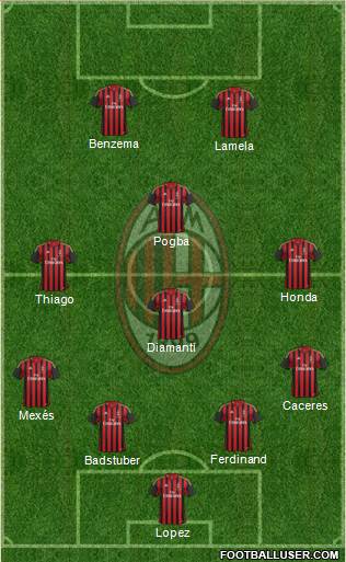 A.C. Milan Formation 2014