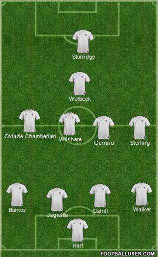 England Formation 2014