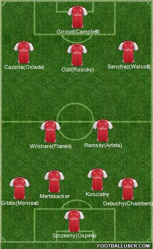 Arsenal Formation 2014