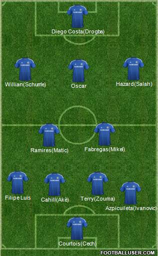 Chelsea Formation 2014