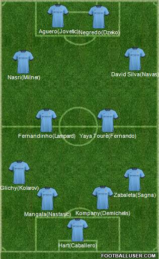 Manchester City Formation 2014