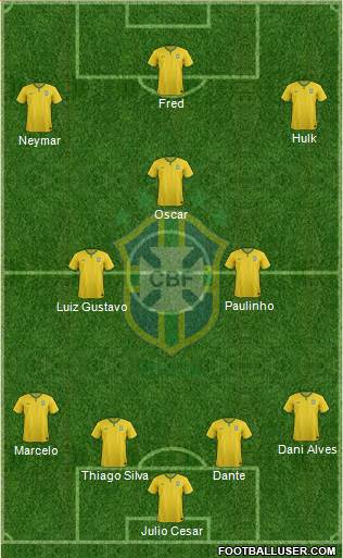 Brazil Formation 2014