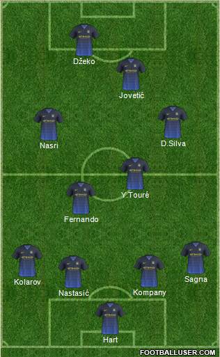 Manchester City Formation 2014