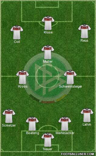 Germany Formation 2014