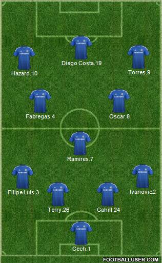 Chelsea Formation 2014