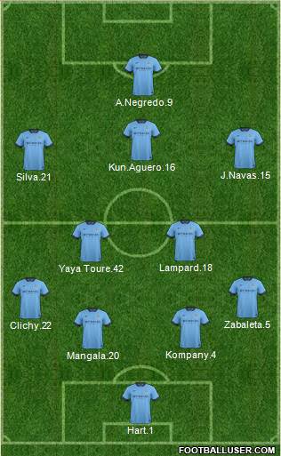 Manchester City Formation 2014