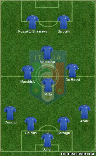 Italy Formation 2014