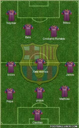 F.C. Barcelona Formation 2014