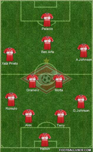 Spartak Moscow Formation 2014