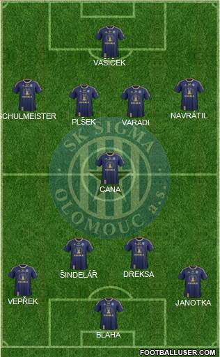 Sigma Olomouc Formation 2014