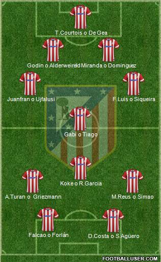 C. Atlético Madrid S.A.D. Formation 2014