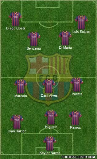 F.C. Barcelona Formation 2014