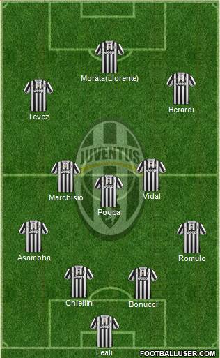 Juventus Formation 2014