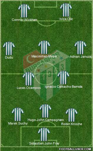 Bursaspor Formation 2014