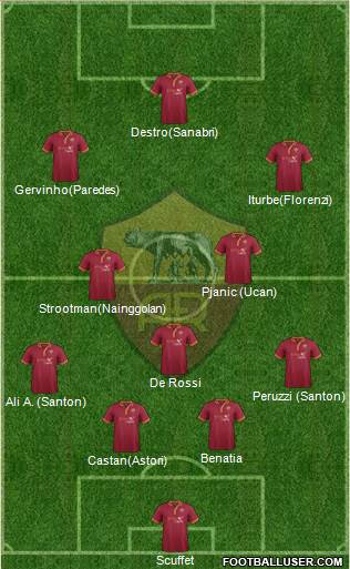 AS Roma Formation 2014