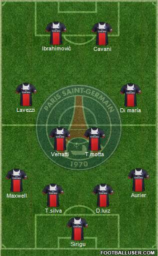 Paris Saint-Germain Formation 2014