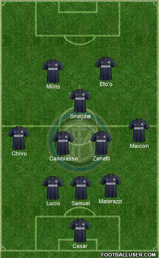 F.C. Internazionale Formation 2014