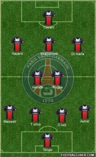Paris Saint-Germain Formation 2014