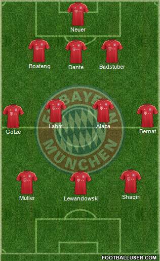 FC Bayern München Formation 2014