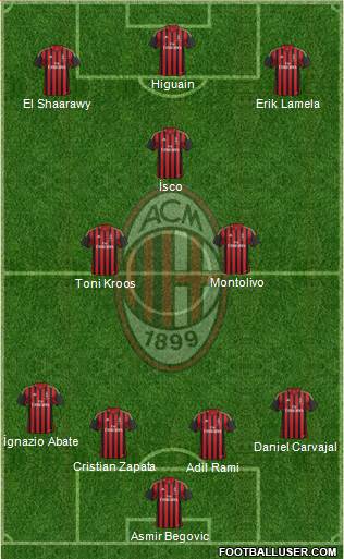 A.C. Milan Formation 2014