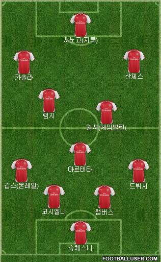 Arsenal Formation 2014