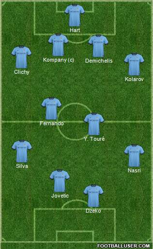 Manchester City Formation 2014