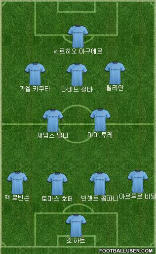 Manchester City Formation 2014