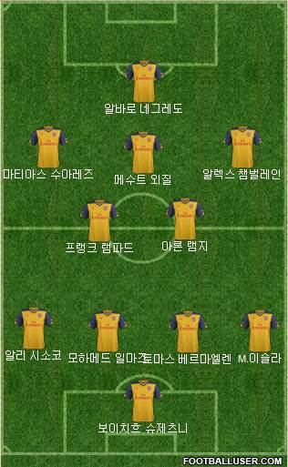 Arsenal Formation 2014