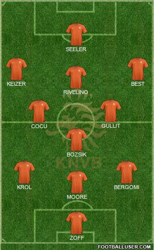 Holland Formation 2014