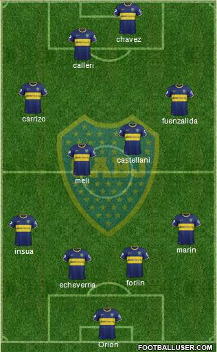Boca Juniors Formation 2014
