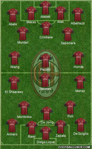 A.C. Milan Formation 2014
