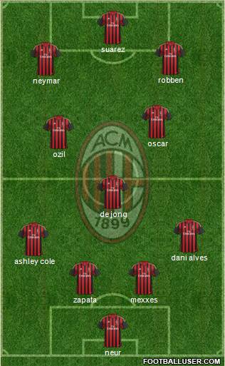 A.C. Milan Formation 2014