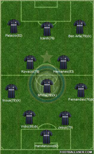F.C. Internazionale Formation 2014