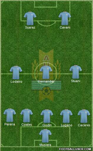 Uruguay Formation 2014