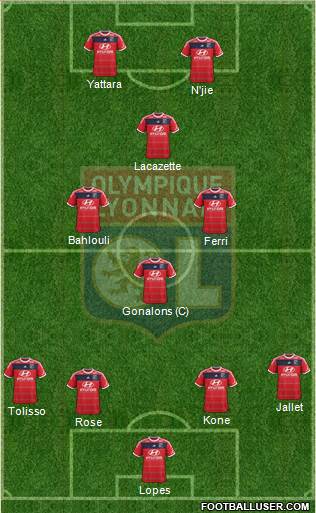 Olympique Lyonnais Formation 2014