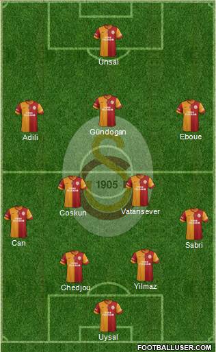 Galatasaray SK Formation 2014